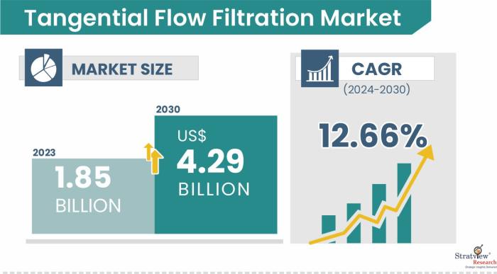 Tangential-Flow-Filtration-Market-Insights
